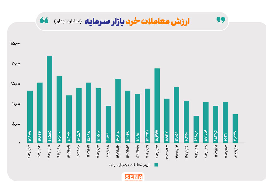 درخشش بازار اختیار معامله در آخرین روز هفته