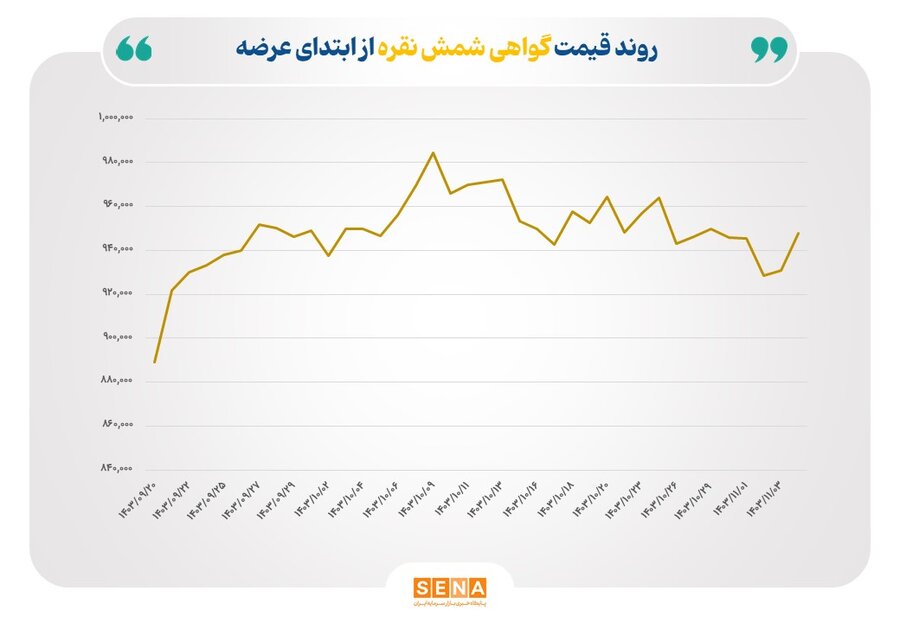 شمش نقره