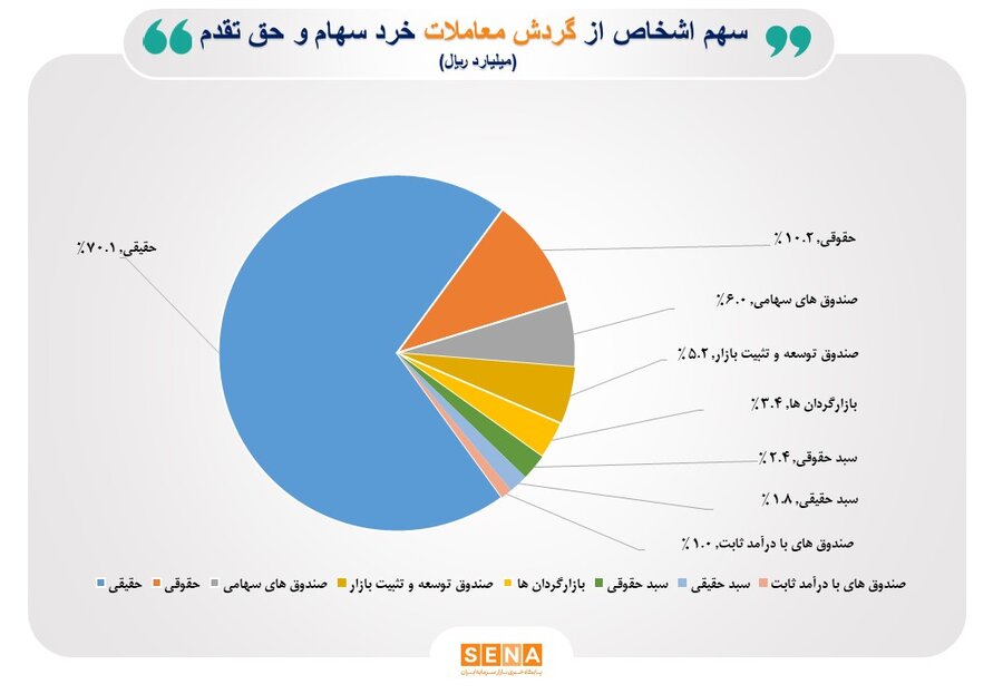 نمودار