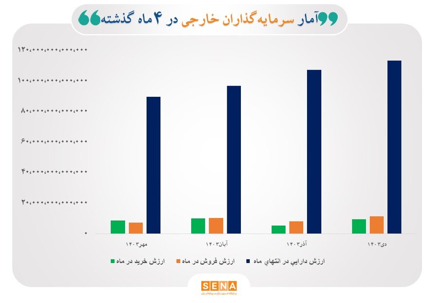 نمودار