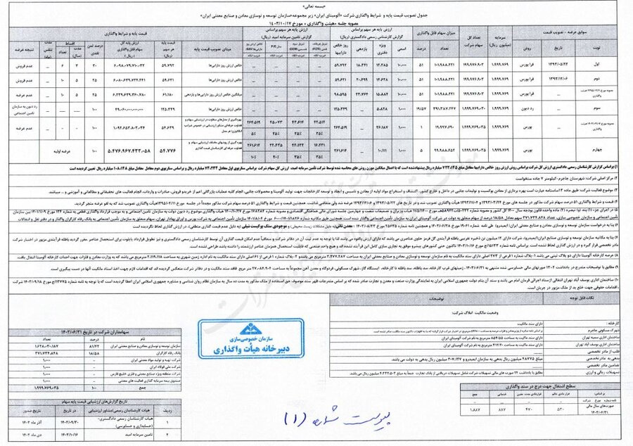 تغییر شرایط عرضه سهام شرکت‌های «فولاد مبارکه و ملی صنایع مس»/ تعیین قیمت پایه ۵ درصد سهام شرکت «آلومینای ایران»