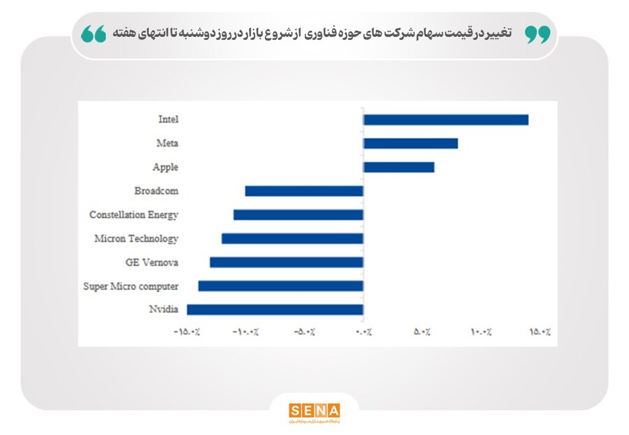 آیا هوش مصنوعی چینی منجر به تکرار بحران دات کام می شود؟