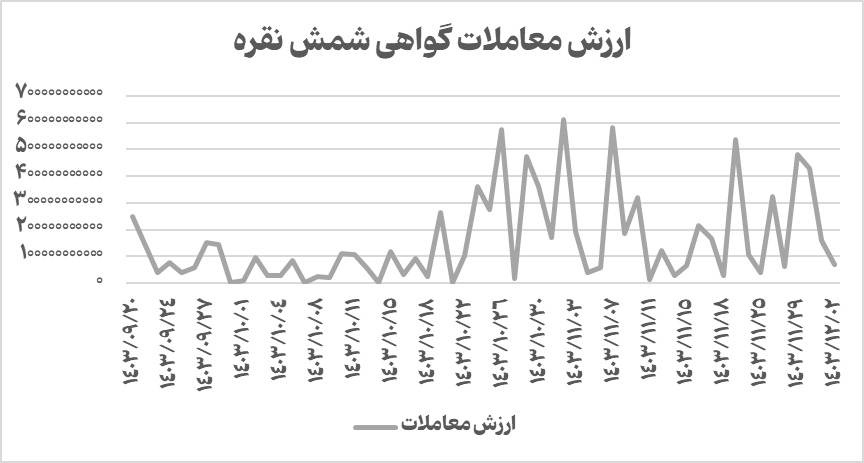 ارزش هر برگه گواهی شمش نقره از ۱۰۰ هزار تومان فراتر رفت/ نرخ هر اونس نقره در بازار جهانی به ۳۲ دلار رسید