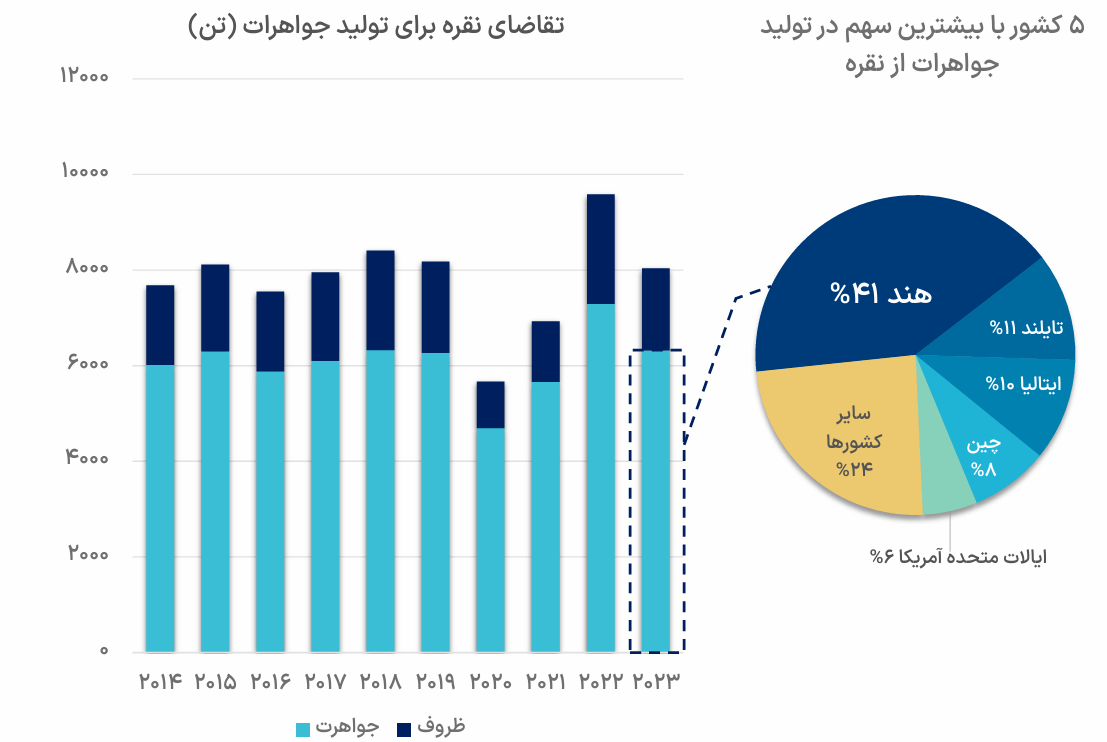 کلیدهای تحلیل بازار نقره چیست؟/ مهم‌ترین صندوق‌های سرمایه‌گذاری نقره جهان معرفی شدند