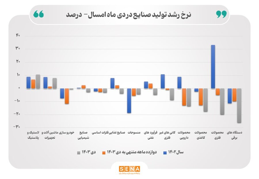 روایت بازوی پژووهشی بانک مرکزی از عملکرد صنایع بورسی