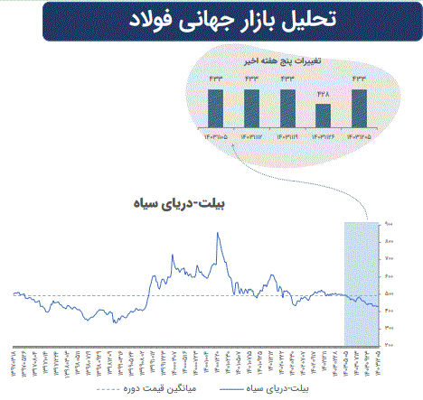 تاثیرات تغییرات ژئوپلیتیک بر بازارهای سرمایه جهان