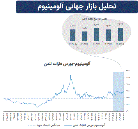 تاثیرات تغییرات ژئوپلیتیک بر بازارهای سرمایه جهان