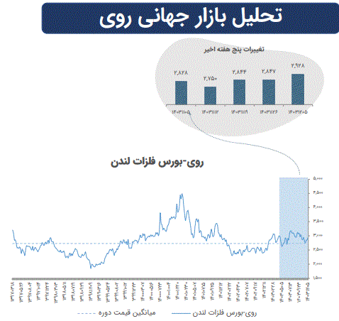 تاثیرات تغییرات ژئوپلیتیک بر بازارهای سرمایه جهان