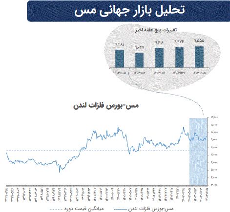 تاثیرات تغییرات ژئوپلیتیک بر بازارهای سرمایه جهان