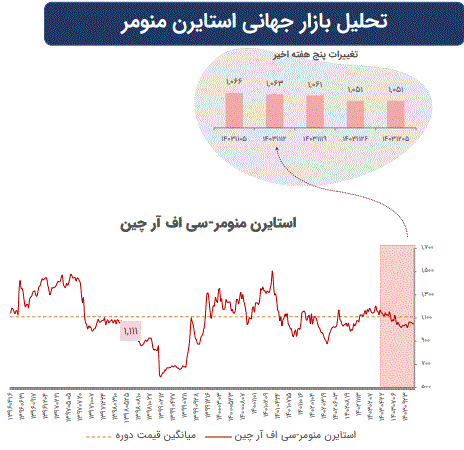 تاثیرات تغییرات ژئوپلیتیک بر بازارهای سرمایه جهان