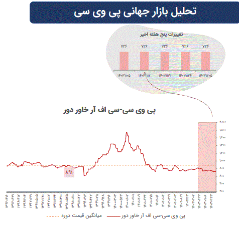 تاثیرات تغییرات ژئوپلیتیک بر بازارهای سرمایه جهان