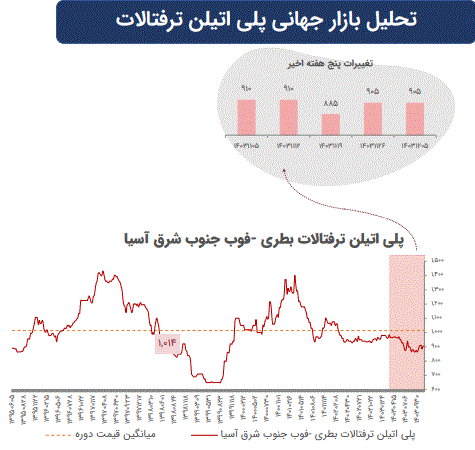 تاثیرات تغییرات ژئوپلیتیک بر بازارهای سرمایه جهان