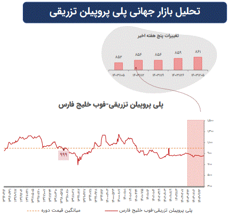 تاثیرات تغییرات ژئوپلیتیک بر بازارهای سرمایه جهان