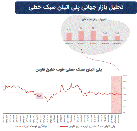 تاثیرات تغییرات ژئوپلیتیک بر بازارهای سرمایه جهان