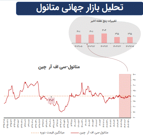 تاثیرات تغییرات ژئوپلیتیک بر بازارهای سرمایه جهان