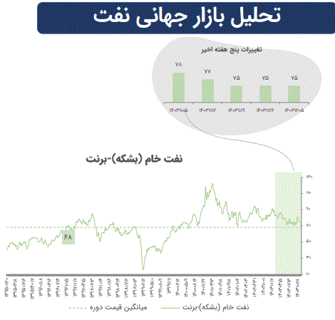 تاثیرات تغییرات ژئوپلیتیک بر بازارهای سرمایه جهان