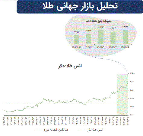 تاثیرات تغییرات ژئوپلیتیک بر بازارهای سرمایه جهان