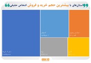 بورسی‌ترین استان‌های ایران در بهمن ماه/ بیش‌ترین مبادلات غیربرخط حقیقی‌ها در استان‌های تهران، اصفهان، خراسان رضوی، یزد و البرز انجام شد/ ۹۰ درصد مبادلات سهام‌داران حقیقی در بهمن ماه آنلاین انجام شد