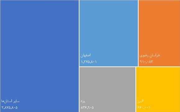 بورسی‌ترین استان‌های ایران در بهمن ماه/ بیش‌ترین مبادلات غیربرخط حقیقی‌ها در استان‌های تهران، اصفهان، خراسان رضوی، یزد و البرز انجام شد/ ۹۰ درصد مبادلات سهام‌داران حقیقی در بهمن ماه آنلاین انجام شد