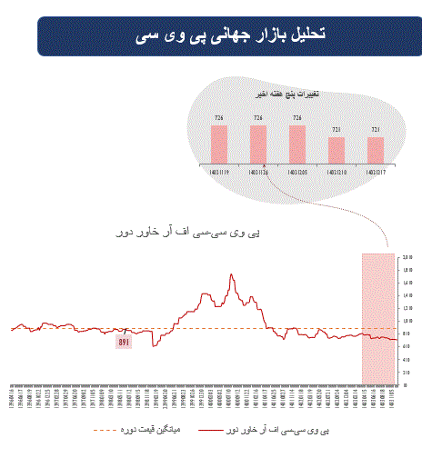 سایه سیاست‌های آمریکا و نرخ تورم بر بازارهای مالی