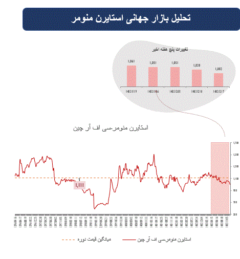 سایه سیاست‌های آمریکا و نرخ تورم بر بازارهای مالی