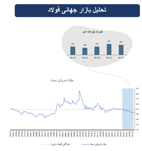 سایه سیاست‌های آمریکا و نرخ تورم بر بازارهای مالی