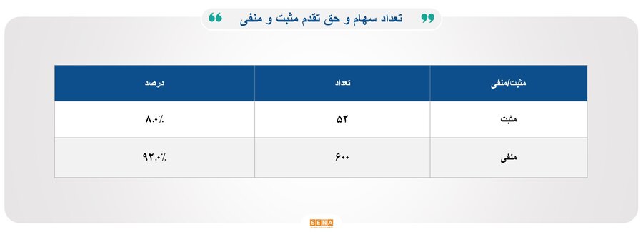 ۳۷هزار و ۶۰۰ میلیارد تومان مبادله اوراق بهادار و کالا در ۴ بورس ایران